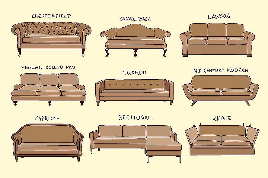 Couch Frame Types