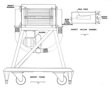 FAQs furniture assembly